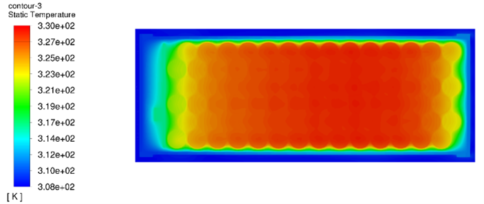 Thermal Simulation